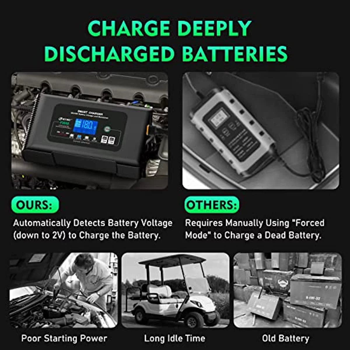 36V 18-Amp and 48V 13-Amp Golf Cart Battery Charger L75380