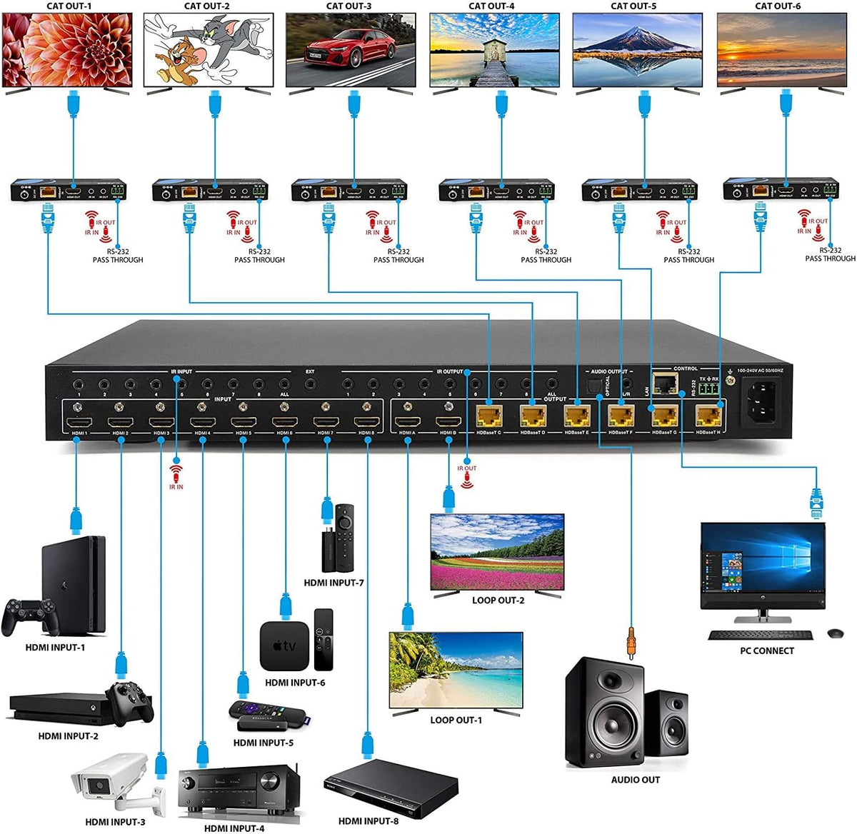 4K 4x4 HDMI Extender Matrix with 4 Receivers W44406