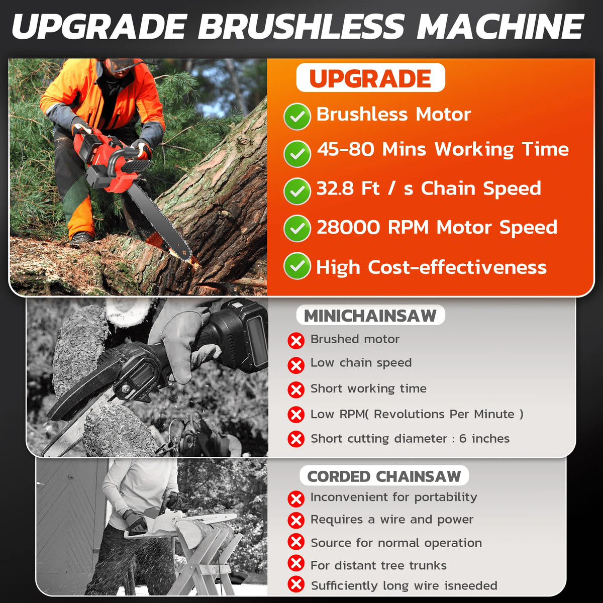 42V Cordless Brushless Chainsaw Kit with 2 Batteries A124853