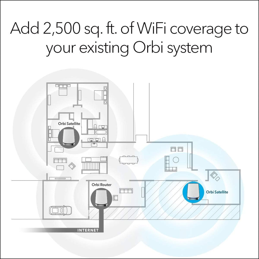 Tri-Band WiFi 6 Add-on Satellite M771112