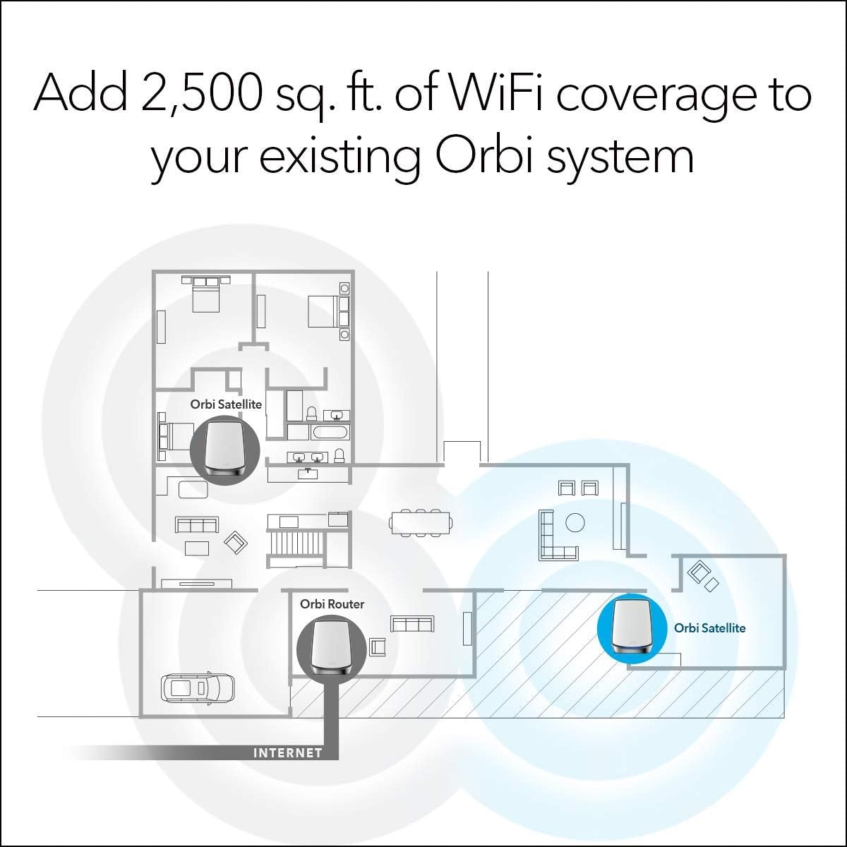 Tri-Band WiFi 6 Add-on Satellite M771112