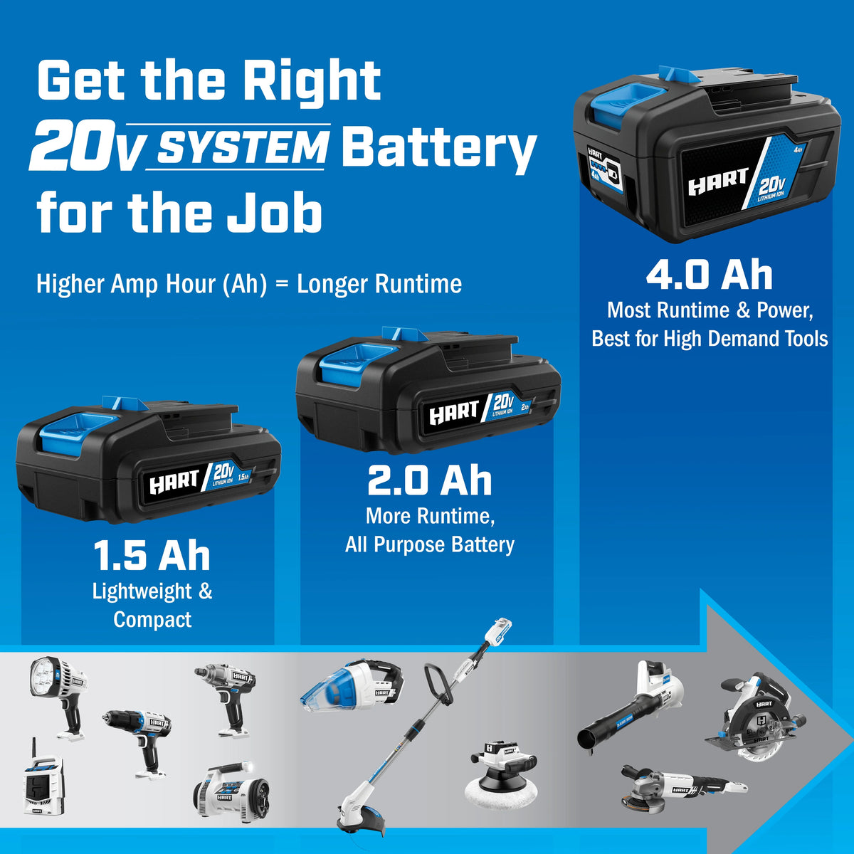 20-Volt 3-Tool Combo Kit R8595