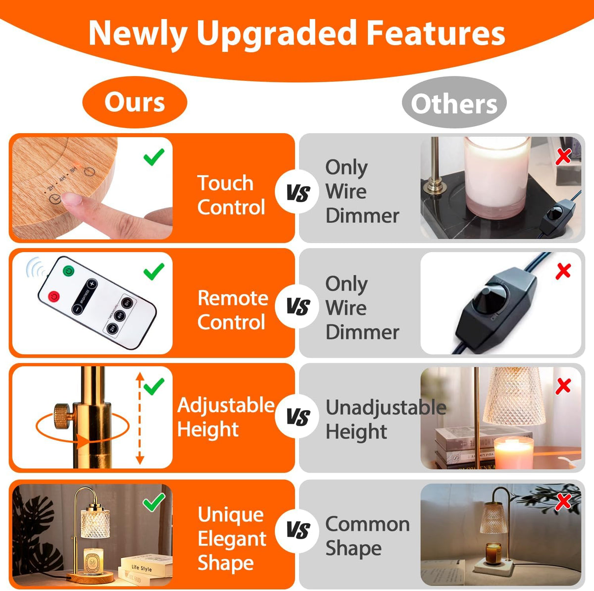 Candle Warmer Lamp with Remote Control, 2-4-8H Timing, 4-Level Dimming, Height Adjustable, 2 Bulbs H4264