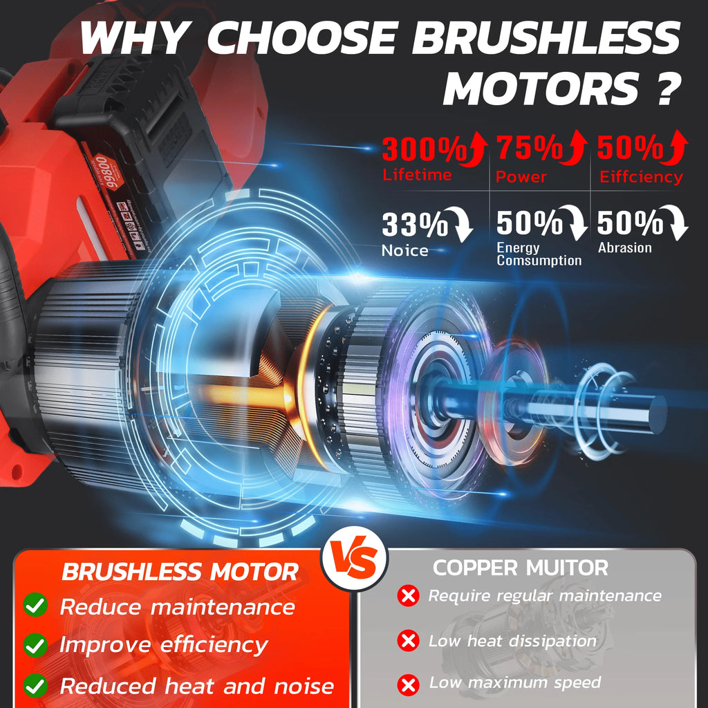 42V Cordless Brushless Chainsaw Kit with 2 Batteries A124853
