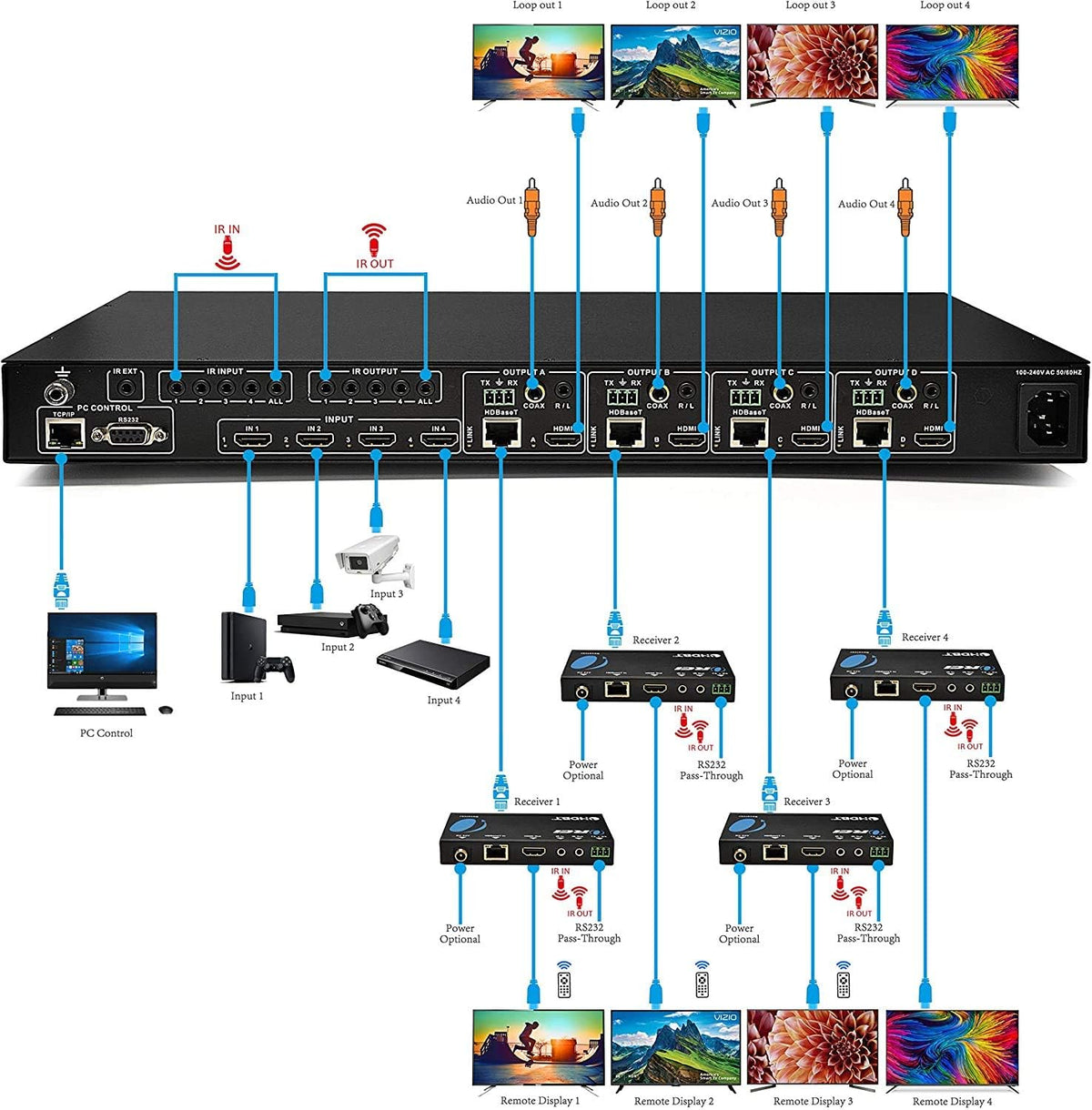 4K 4x4 HDMI Extender Matrix with 4 Receivers W44406