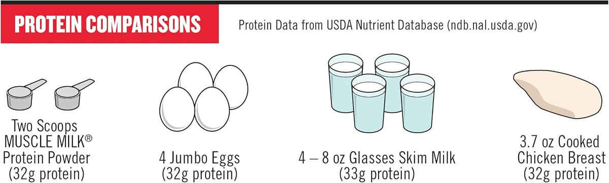 Chocolate Protein Powder, 4.94 Pound, 32 Servings A37530