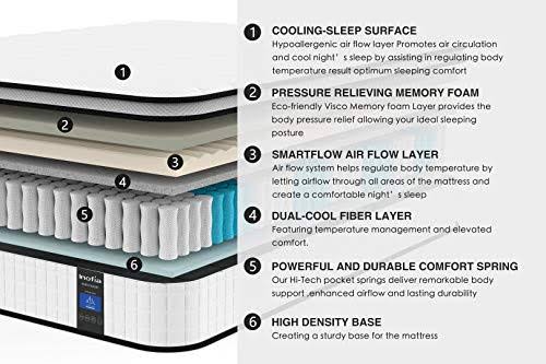 Queen 10 inch Memory Foam Hybrid Innerspring Mattress Q46658