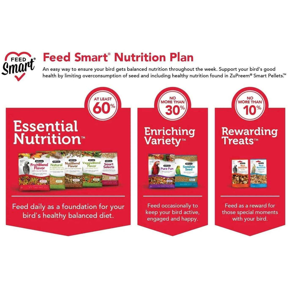 Seed Bird Food J583