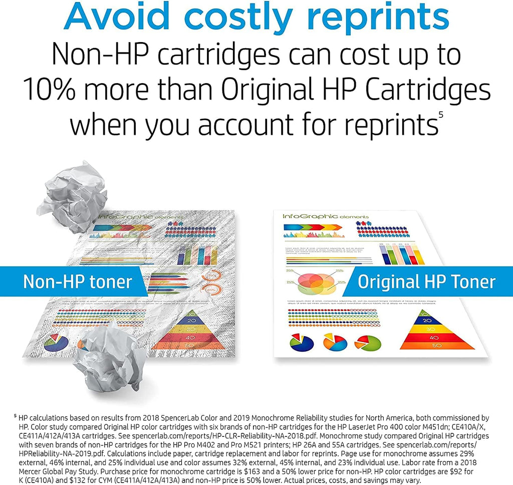 Cyan High Yield Toner Cartridge S901