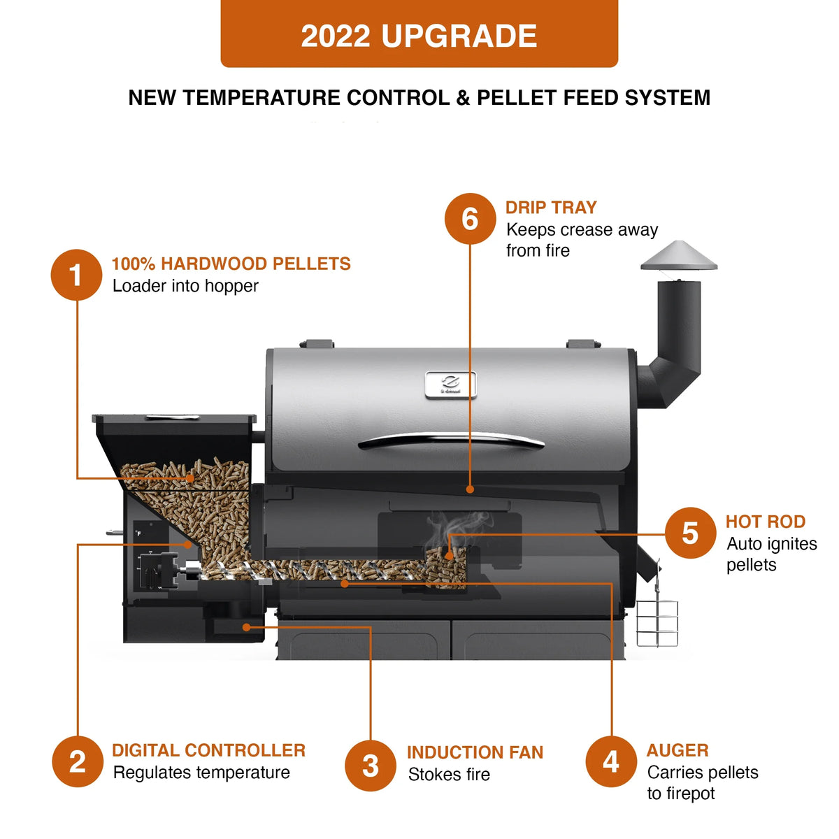 Wood Pellet Grill & Smoker 8-in-1 Black I892816