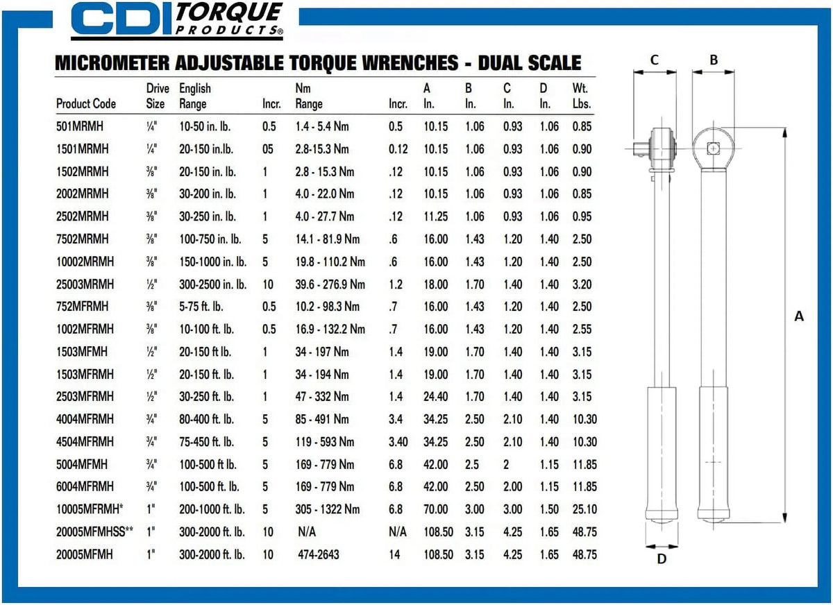 3/8-Inch Drive Metal Handle Click Type Torque Wrench Q981947